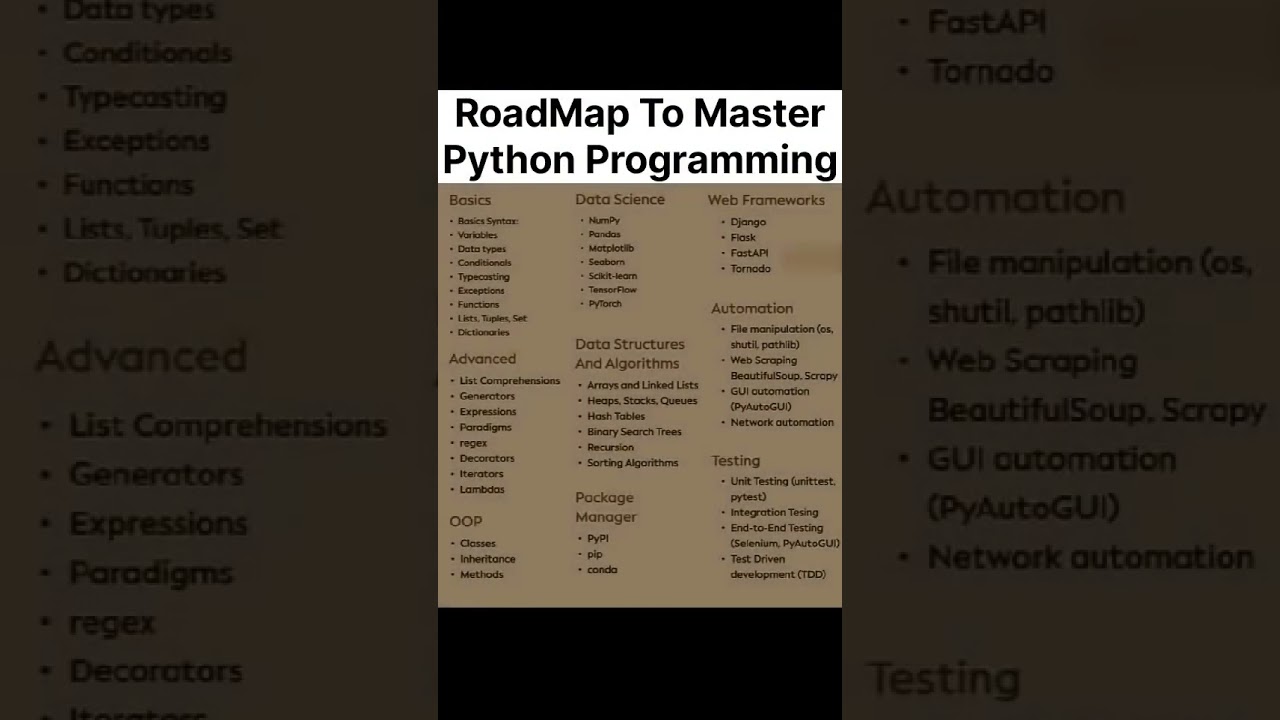 Roadmap to Master Python Programming | Learn Python Step by Step | Python Tutorial 2025