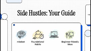 The ABSOLUTE BEST Side Hustles for Beginners in 2026