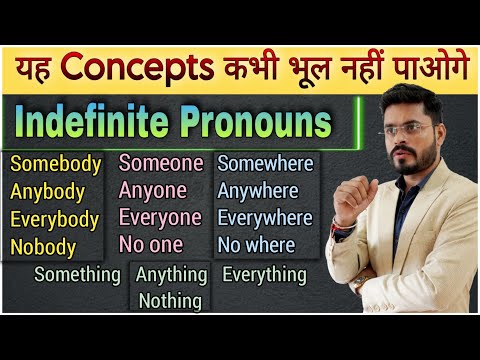 Pronouns Detail Study