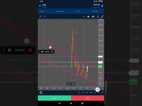 ## SAIL 1 Intadrdy trading  Monday 5-4-2021