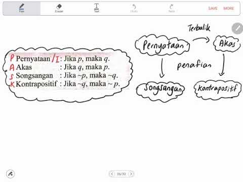 Bab3 (part3) Matematik Tingkatan 4: Implikasi, akas, songsangan ,kontrapositif dan penyangkal
