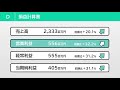 Ｓ＆Ｊ（株） 第18回定時株主総会 事業報告動画（2026年6月24日開催）