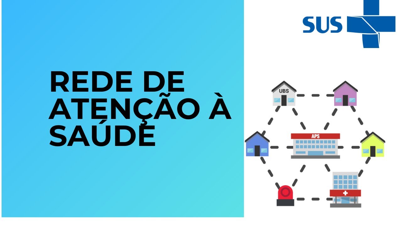 Redes de Atenção à Saude - RAS