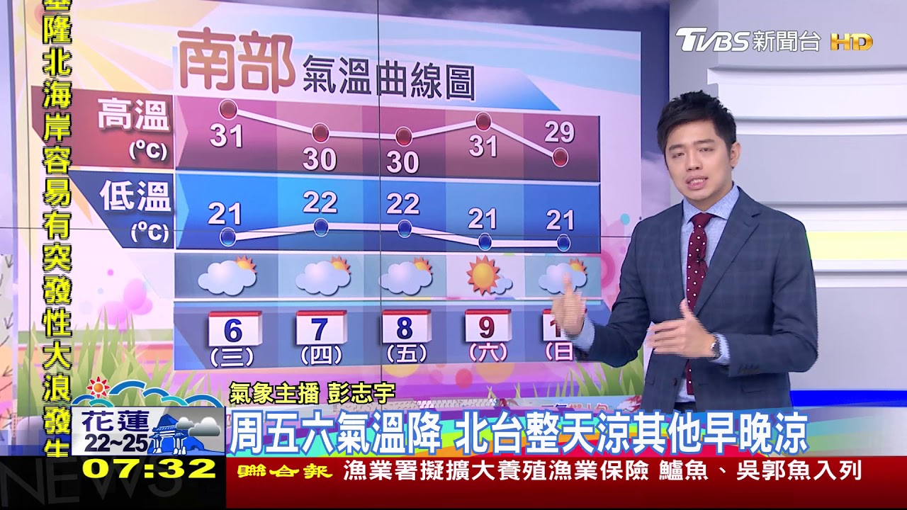一雨一秋涼!北東濕冷 中南溫差大空氣髒