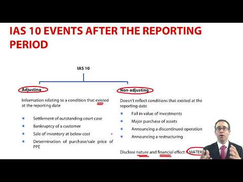 Introduction to ACCA Strategic Business Reporting SBR ACCA SBR