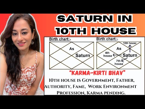 Mansha Astrology Videos Creator