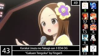 Download lagu Top Karakai Jouzu no Takagi-san Endings/Original Songs (Party Rank) mp3 Download lagu Top Karakai Jouzu no Takagi-san Endings/Original Songs (Party Rank) mp3