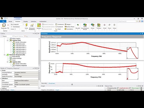 Harmonic (Frequency) Response