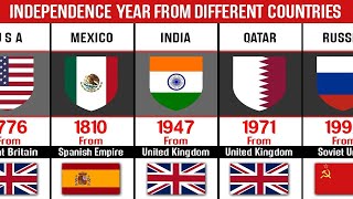 Independence Year From Different Countries | Independence Got From Which Country
