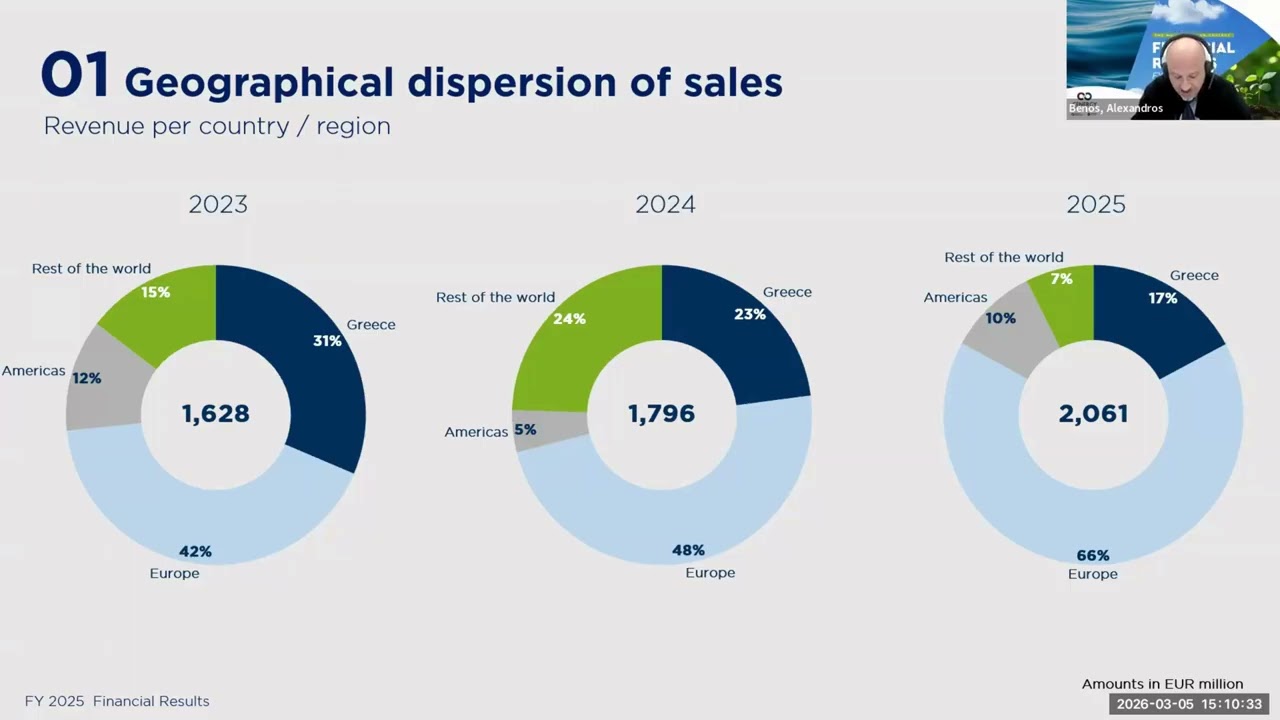 Cenergy Holdings FY 2025 Financial results