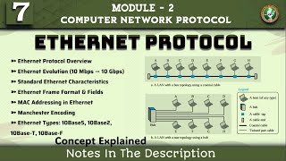7 ETHERNET PROTOCOL- Encoding, Decoding Techniques Explained | Module 2 7th Sem CNP ECE VTU