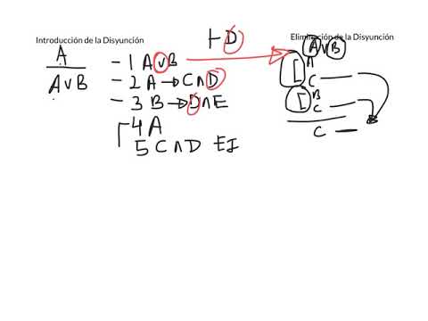 ¿Qué es la regla de eliminación?