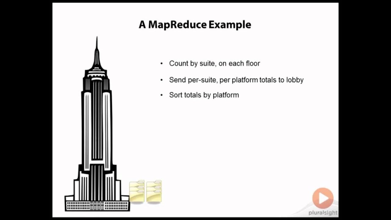 Using MapReduce to Query a NoSQL Database | Pluralsight