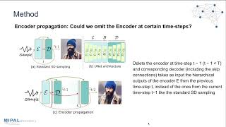 Faster Diffusion: Rethinking the Role of the Encoder for Diffusion Model Inference
