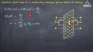 Electric Field Due to Plane Sheet of Charge | Class 12 Physics Chapter  1 Derivations | CBSE Board