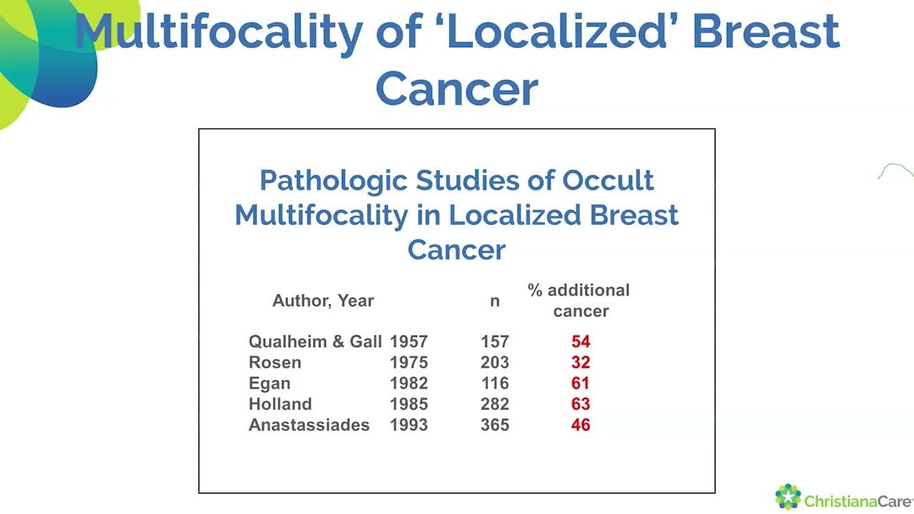 Breast Cancer Recurrence Risk Understanding the Factors