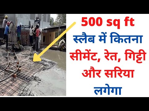 Estimation Building Estimation and Costing Estimation and Costing cost estimation 2024