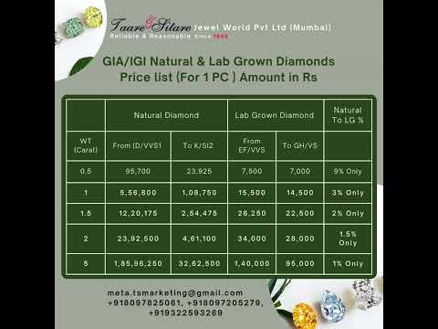 Natural vs Lab Grown Diamonds – Price Comparison That Will Shock You! 💎🔥 #diamond #diamondring #ring