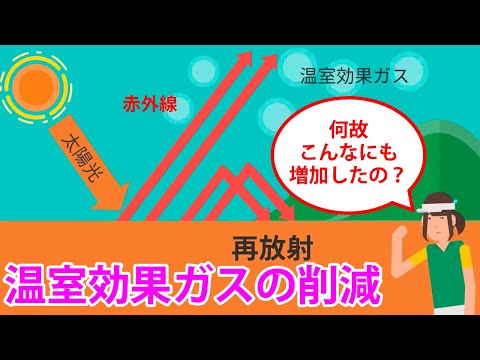 エネルギーと温室効果 - 定義