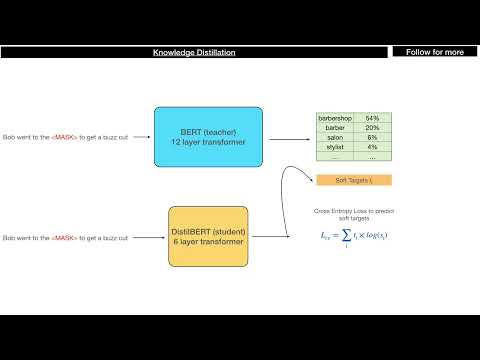 Knowledge distillation using teacher student approach