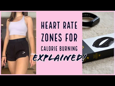 How to train with a heart rate monitor/fitness watch | Heart rate zones explained