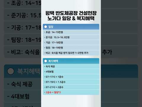 평택 반도체공장 건설현장 노가다 일당 & 복지혜택 #평택 #노가다