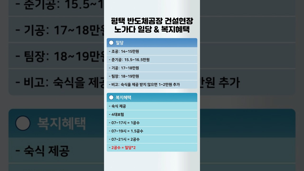 평택 반도체공장 건설현장 노가다 일당 &amp; 복지혜택 #평택 #노가다