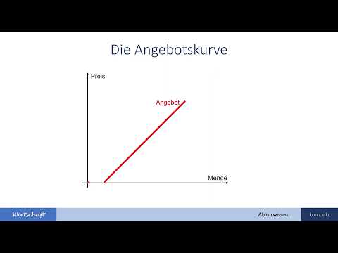 Supply and demand curves and shifts in the price-quantity diagram - compact high school knowledge