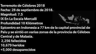 Terremoto de 7.5 en Palu, Indonesia. 28 de septiembre de 2018