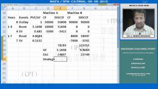 EAC - Equated Annual Cost by CA.L.Muralidharan