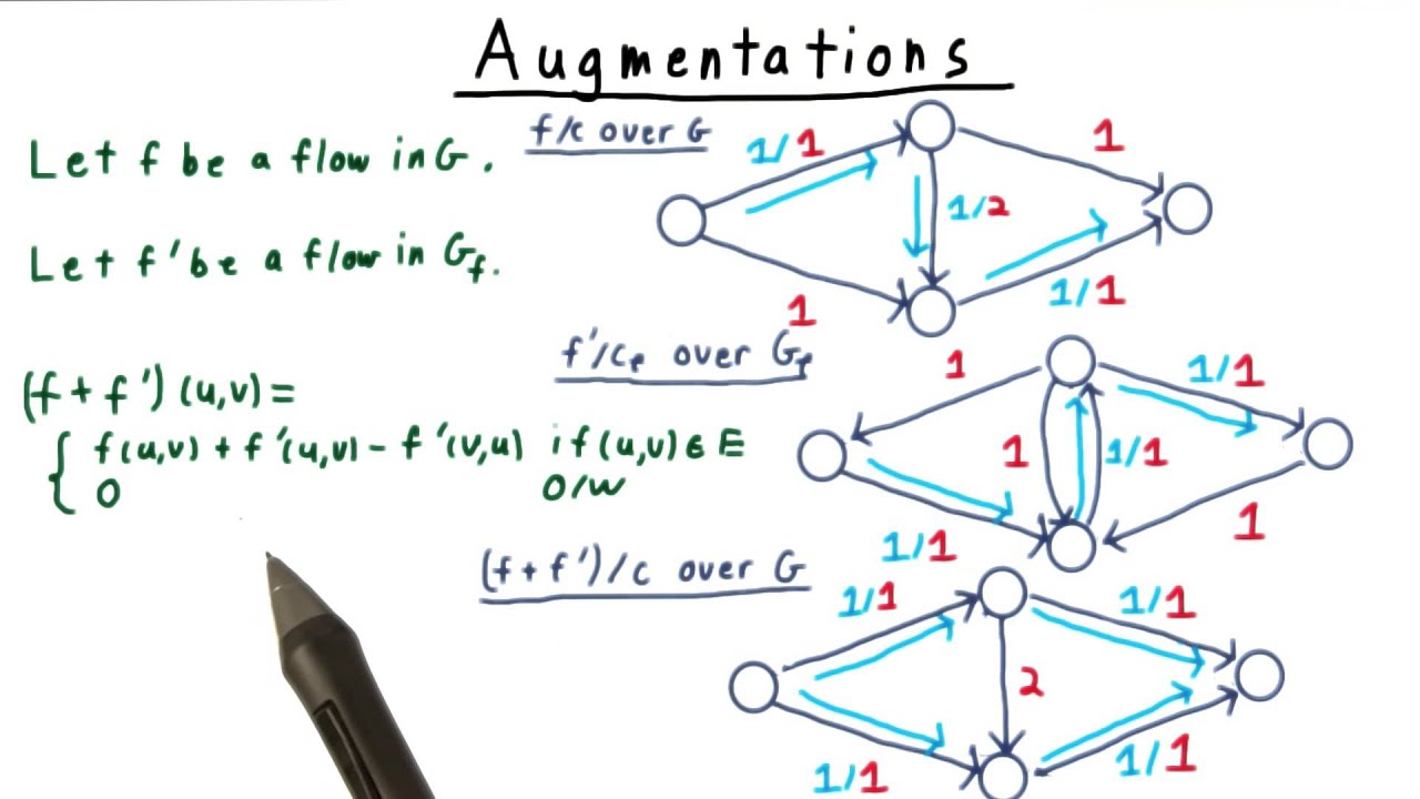 Augmentations - Georgia Tech - Computability, Complexity, Theory: Algorithms