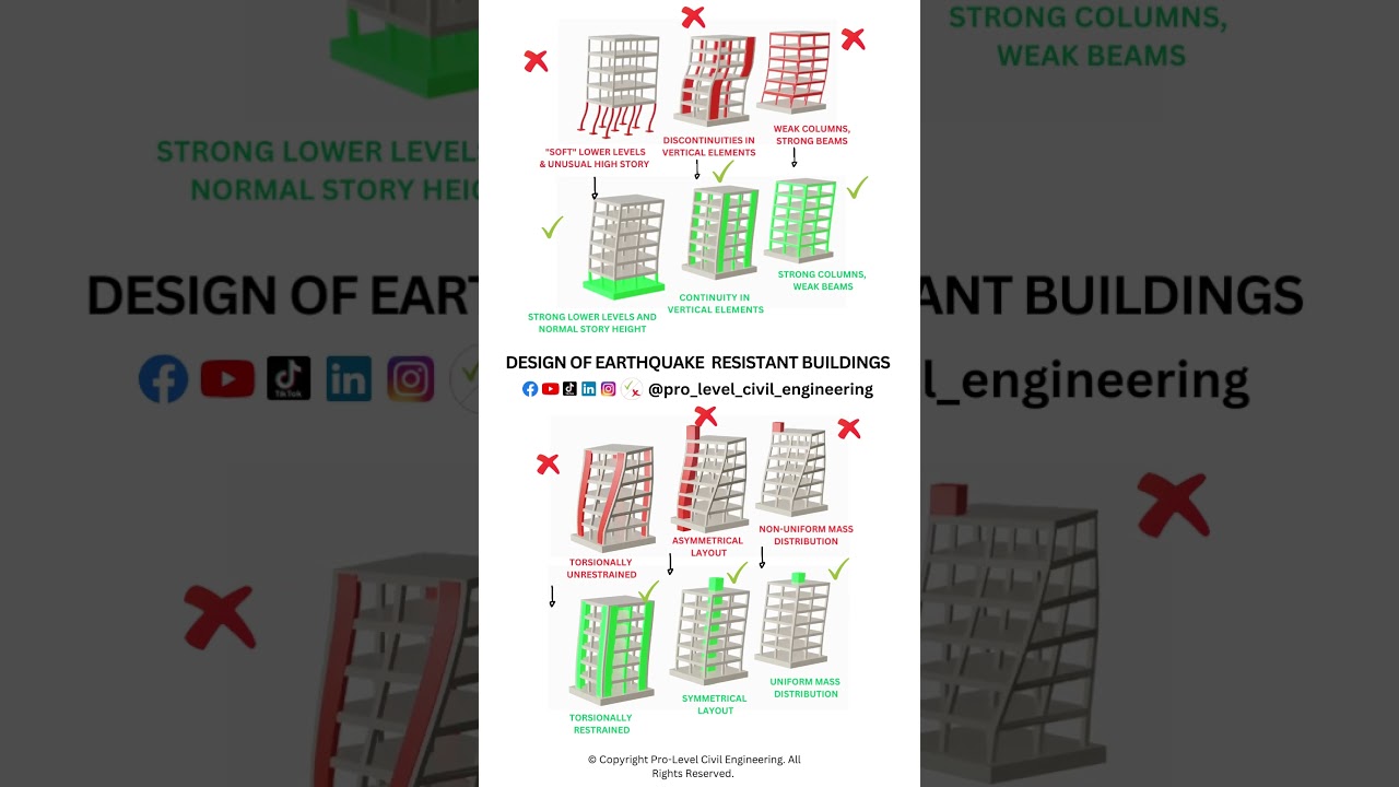 Earthquake Resistant Buildings #structuralengineering #civilengineering #engineering