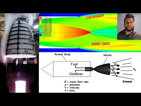 Rocket Engine Nozzle: Propulsion CFD Verification and Thrust Calculations (ANSYS Fluent Tutorial)