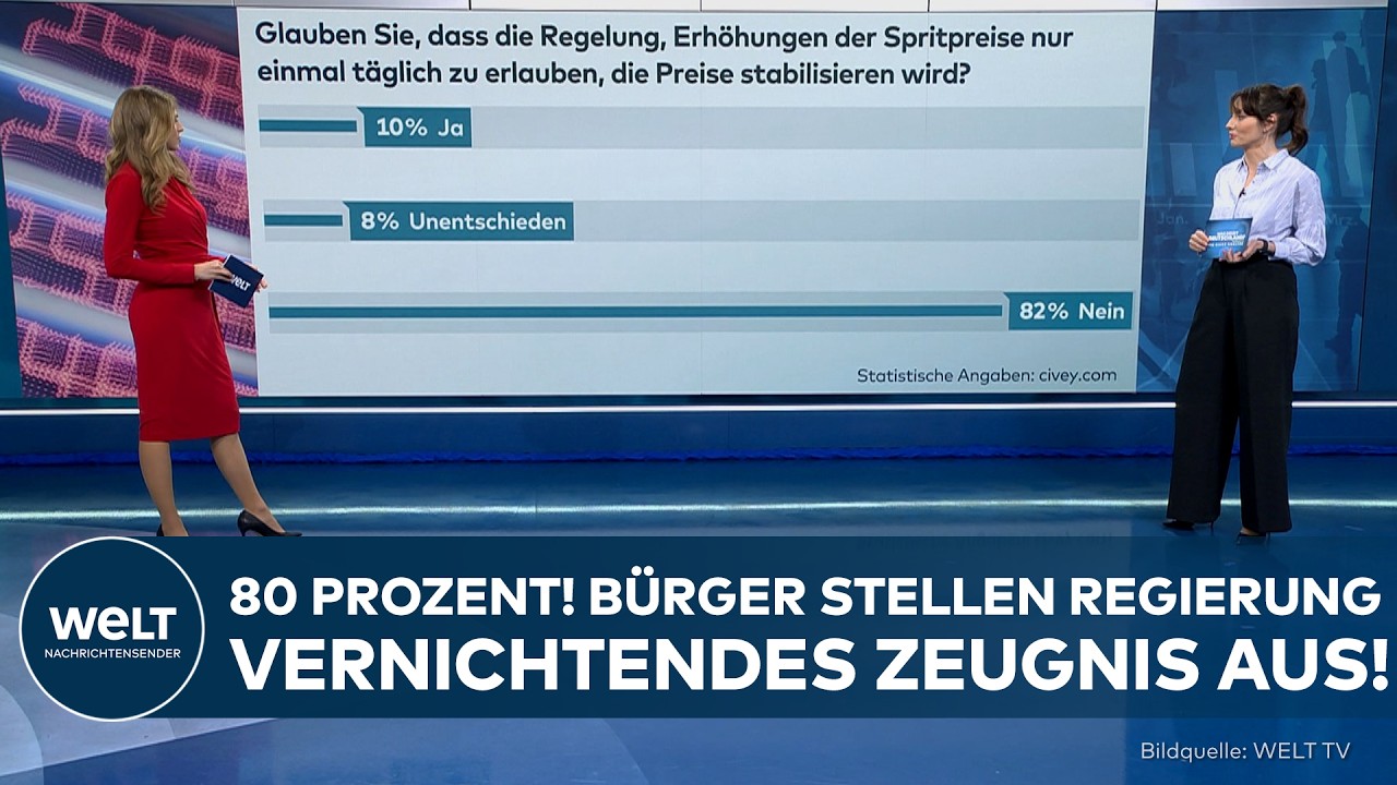 SPRITPREIS-MAßNAHMEN: Bürger stellen der Regierung vernichtendes Zeugnis aus! | Civey-Umfrage