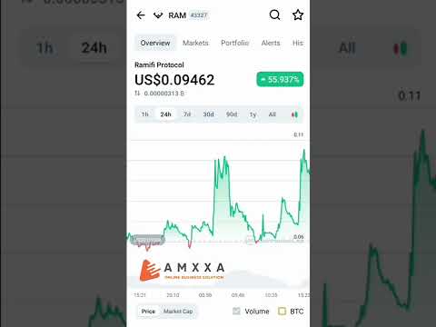 Ram ramifi protocol coin price increased 24h volume #cryptocurrency #ram #ramifi