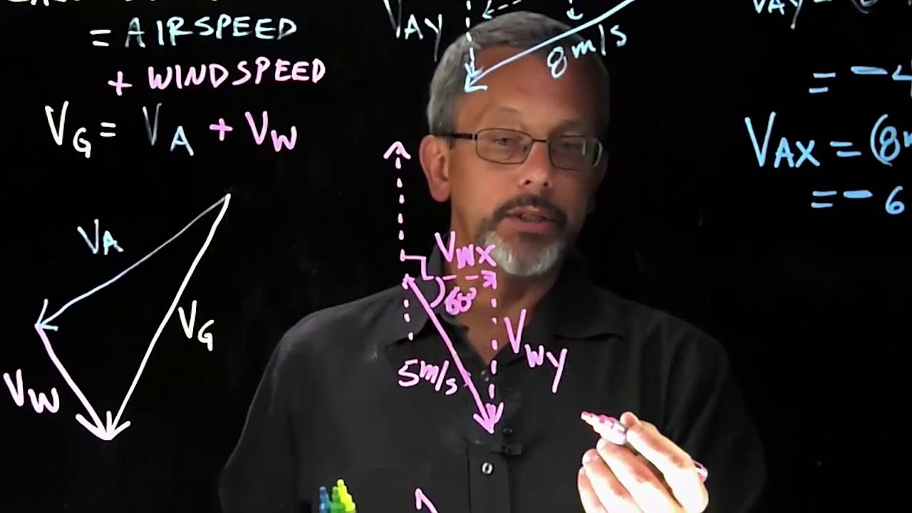 2D Vector Addition Aero example 2