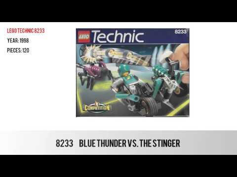 Lego Technic History 1977-2015