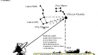 Videopresentazione della mappa : l'orientamento geografico