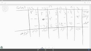 صورة @FawaidAlQasim | الحمل - تطبيقي | ١٤٣٩/٠٣/١٠ ھ | للشيخ د. عبدالمحسن القاسم