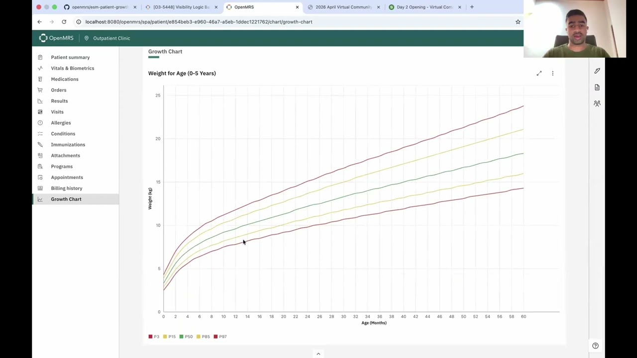 Infant Growth Charts Are Now in OpenMRS O3 || Demo