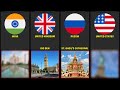 Famous Landmarks From Different Countries