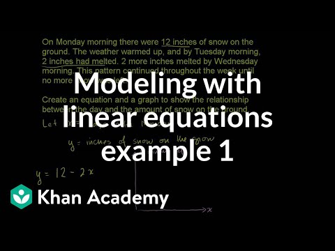 Exploring Linear Relationships