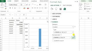 How to Display Axis Label in Millions M or Thousand K in Excel