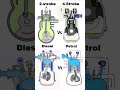 2 Stroke Vs 4 Stroke Engine Diesel Vs Petrol Explained Simply Engine Automobile Automotive 3d