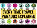 Every Time Travel Paradox Explained In 8 Minutes
