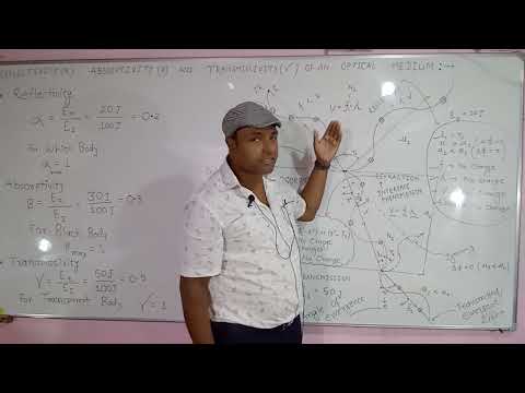 Reflectivity Absorptivity and Transmissivity By Er. S. Uday