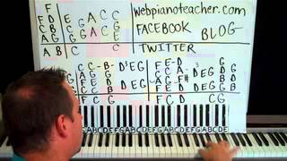 The Last of the Big Time Spenders Piano Lesson part 1 Billy Joel