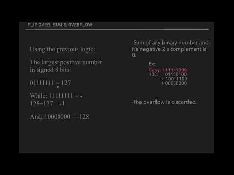 Why does a Two's Complement Binary Number Act Like a Negative?