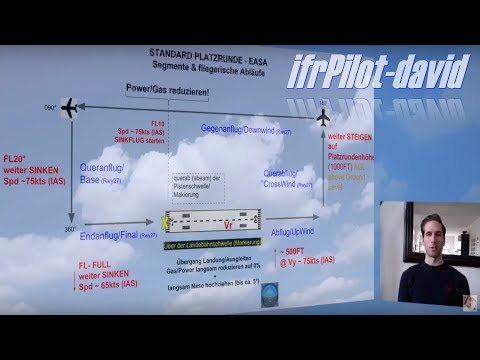 Standard Traffic Pattern/Circuit Theory  C172 incl Procedures