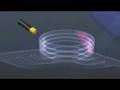 Funktionsweise LHC